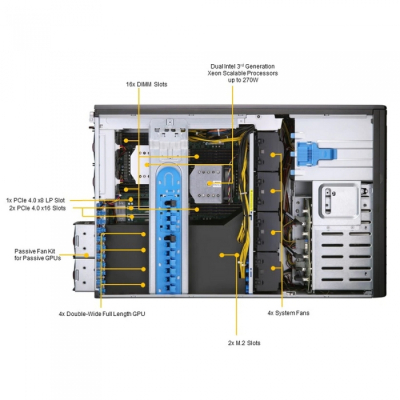 Шасси серверное  SYS-740GP-TNRT