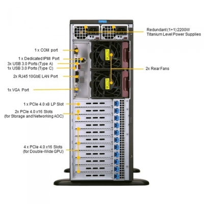 Supermicro SYS-740GP-TNRT Tower/4U, 2xLGA4189, iC621A, 16xDDR4, 8x3.5 SATA/NVME, 2xM.2 PCIE 22110, 6x PCIEx16, 2x10GbE, IPMI, 2x2200W, black