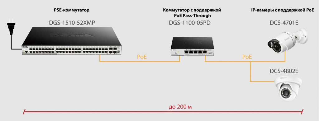 DGS-1100 схема.jpg
